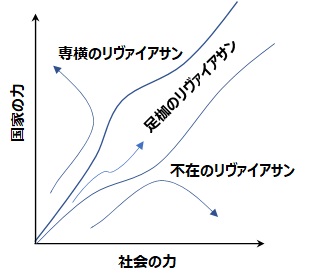 図１_自由の命運